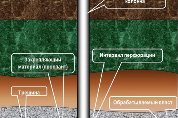 Ссылки на кракен com