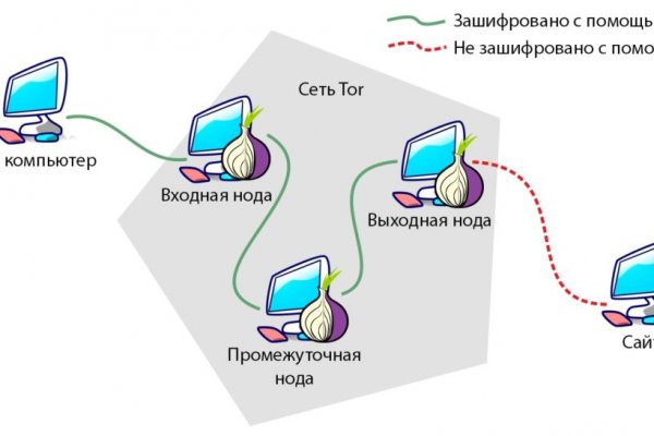 Кракен наркоман