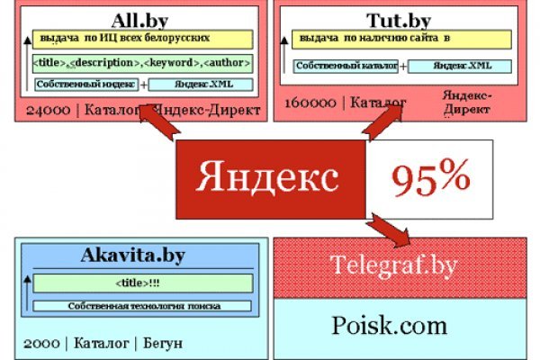 Кракен маркетплейс актуальные ссылки