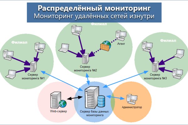 Что такое кракен тор