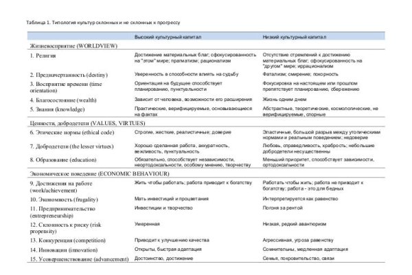 Кракен запрещенные вещества
